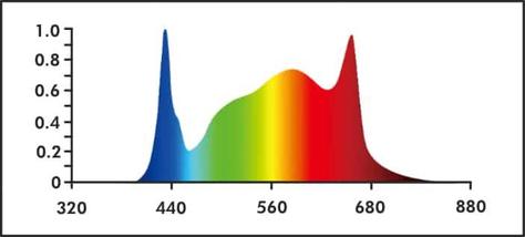 Eco 660w spectrum - main image