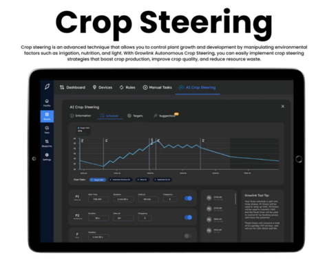 Growlink Precision Irrigation Controller - main image