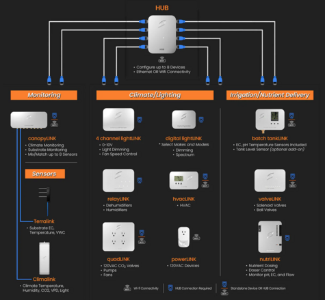 Growlink Batch Tank Module Kit - main image