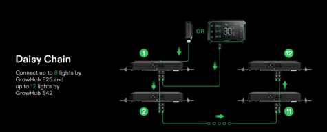 GrowHub E25 Controller - main image