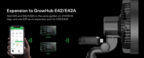 GrowHub E25 Controller - main image