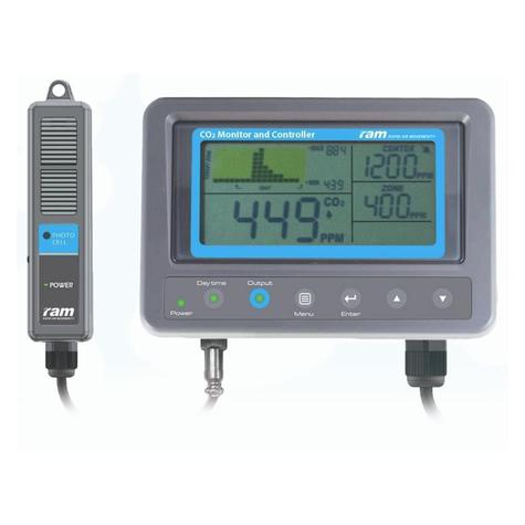 RAM CO2 Monitor & Controller