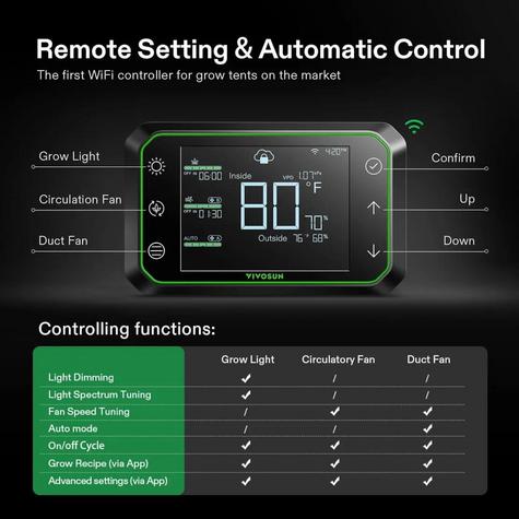 GrowHub E42A Controller - main image