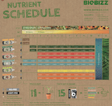 BioBizz  BioHeaven