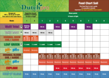 Dutch Pro Multi Total