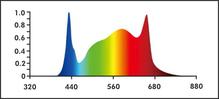 Eco 660w spectrum - thumbnail image 5