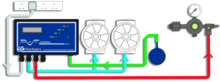 Evolution CO2 Controller