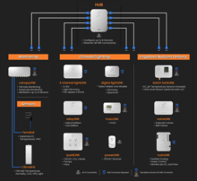 Growlink Links Hub - thumbnail image 4