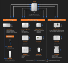 Canopy Link - Grow Link - thumbnail image 4