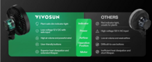 VIVOSUN AeroWave E6 Clip-on Fan - thumbnail image 13