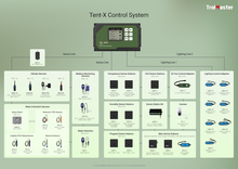 Tent-X System Main Controller TCS-1