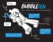 BUBBLEGEN V1 Twin Jet Bubble Generator